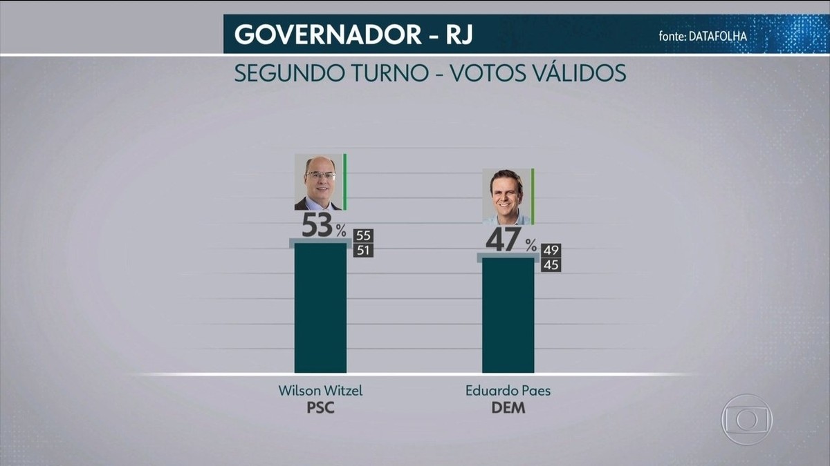 Datafolha Divulga Pesquisa De Intenção De Voto Para Governo Do Rj