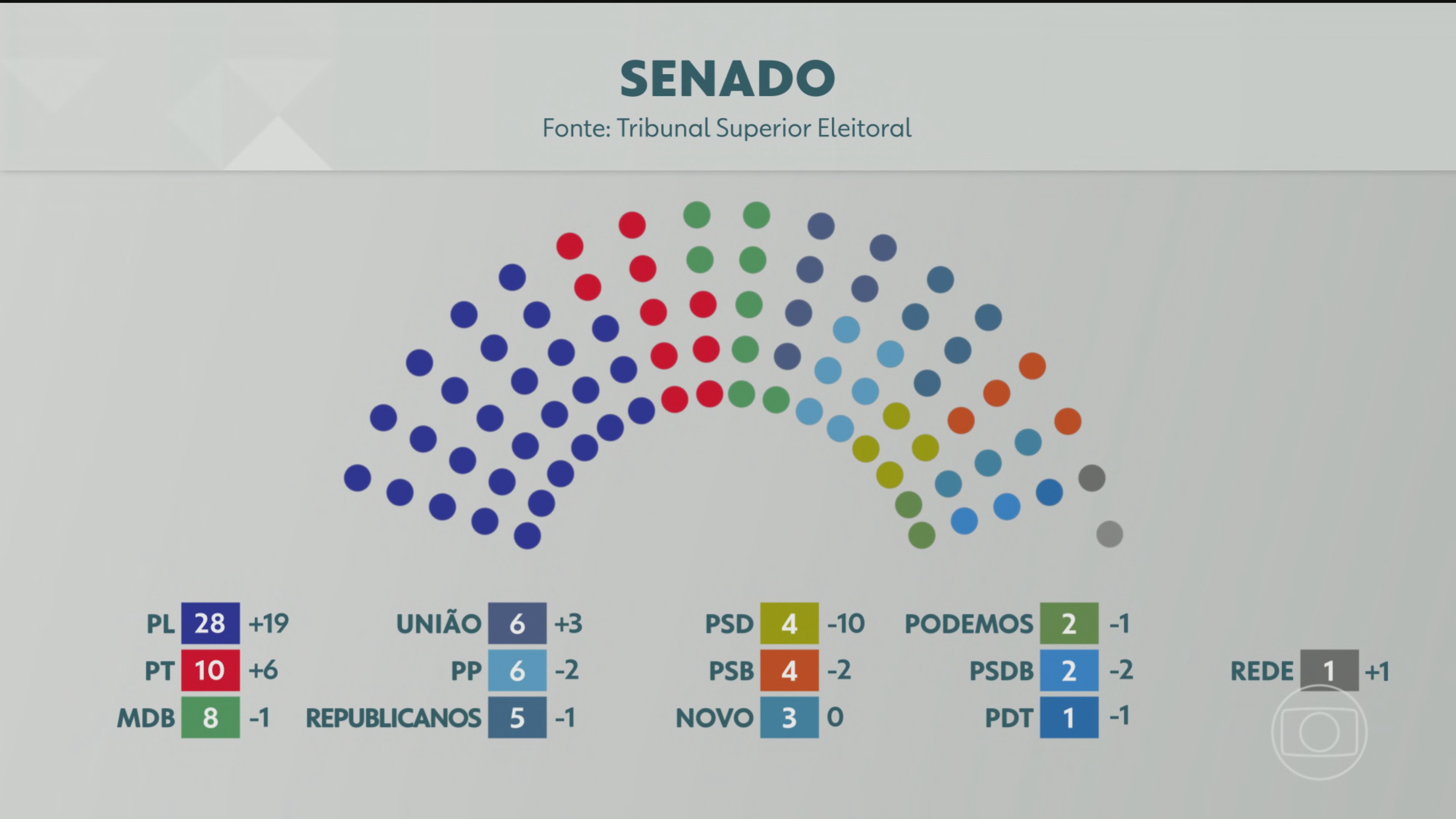 Notícia