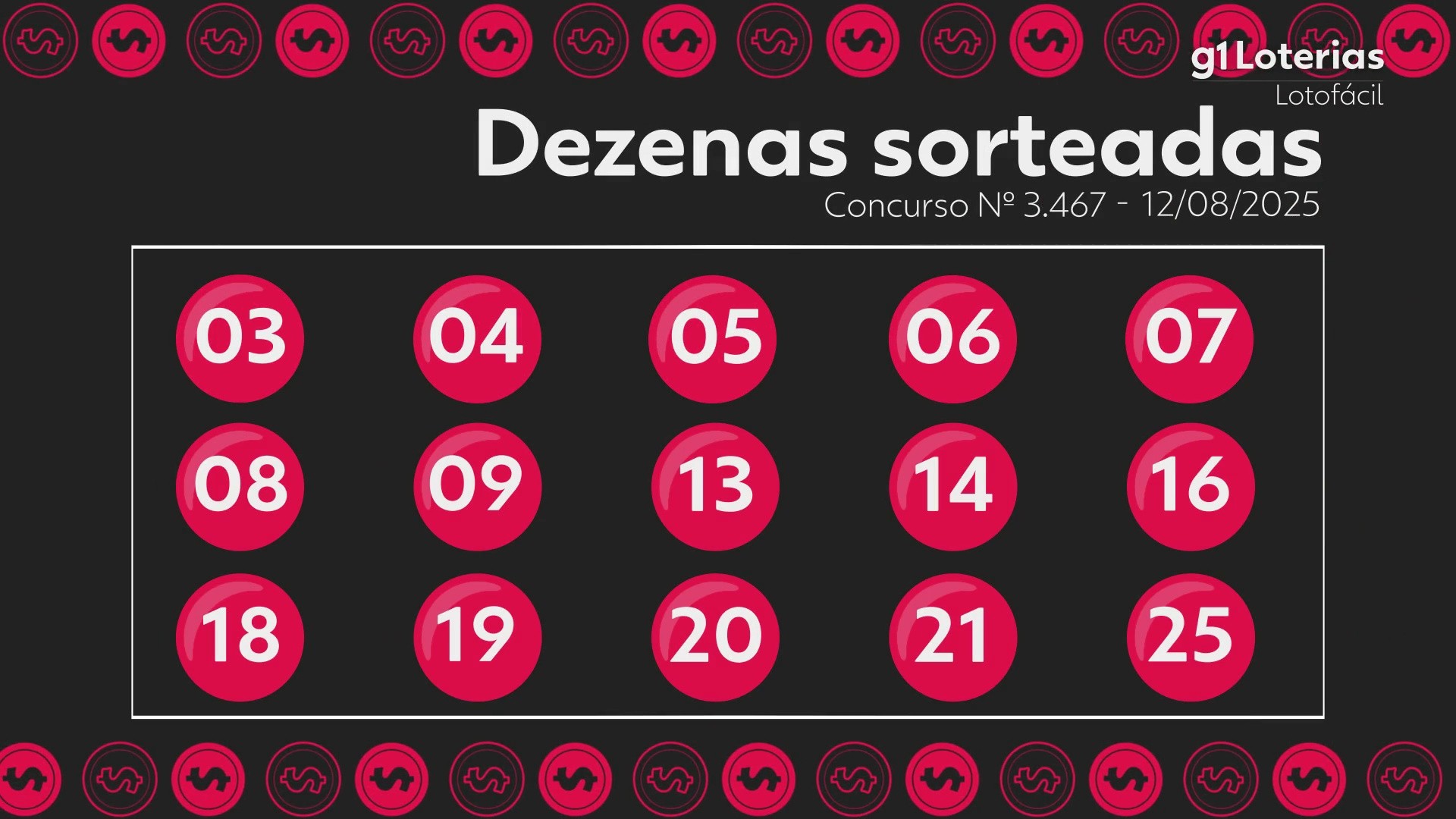 Lotofácil hoje: resultado do concurso 3467 e números sorteados