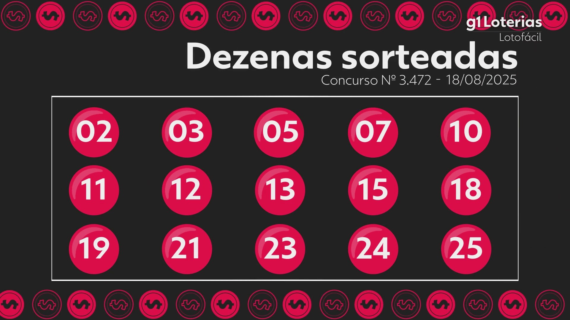 Lotofácil hoje: resultado do concurso 3472 e números sorteados