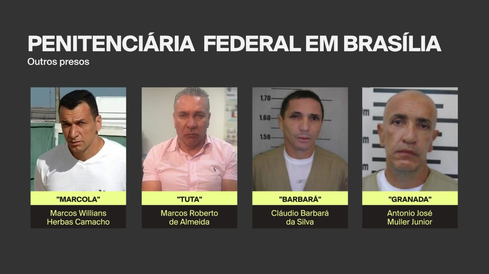 Vorcaro terá a companhia de chefes do PCC em presídio de segurança máxima de Brasília
