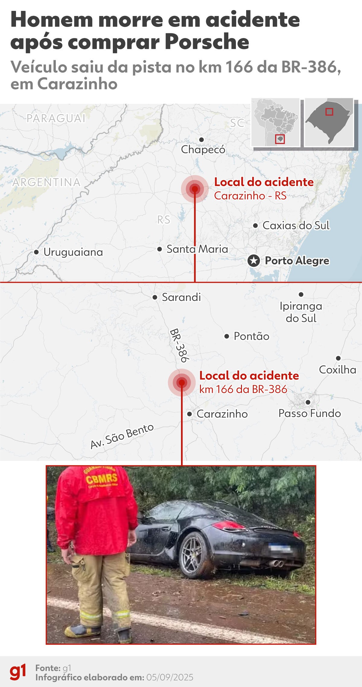 Acidente com Porsche: vítima havia comprado veículo para uso comercial em empresa esportiva 