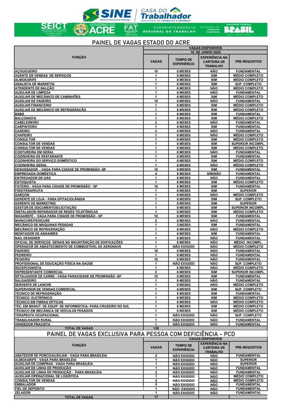 Painel de vagas do Sine — Foto: Reprodução