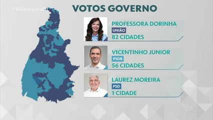 Veja como foi a votação para governador em cada município do Tocantins