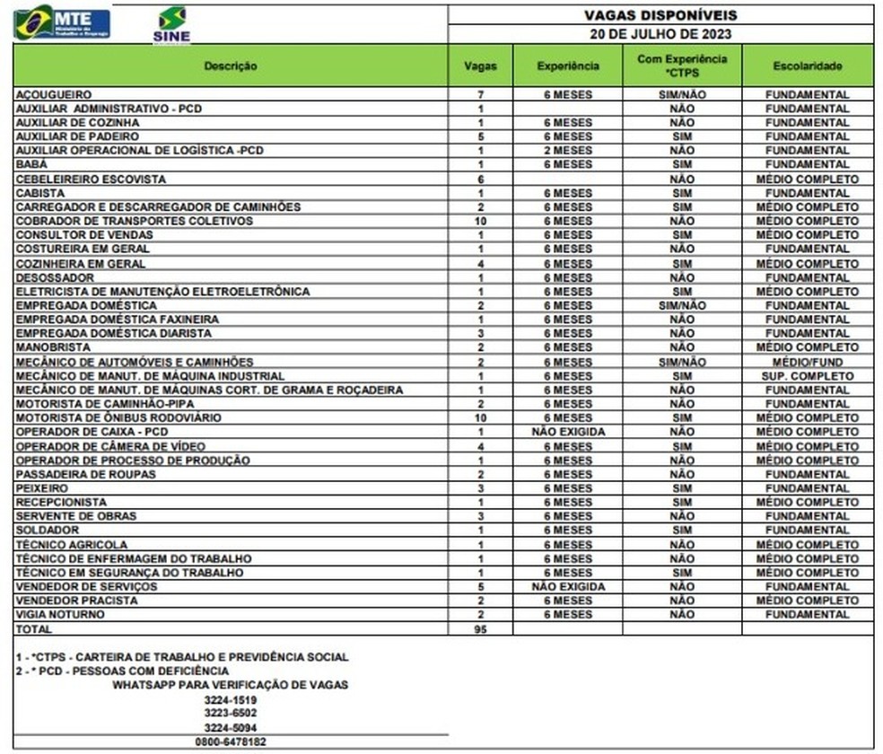 Sine Acre oferta mais de 90 vagas de emprego nesta quinta-feira (20) — Foto: Divulgação/Sine-AC