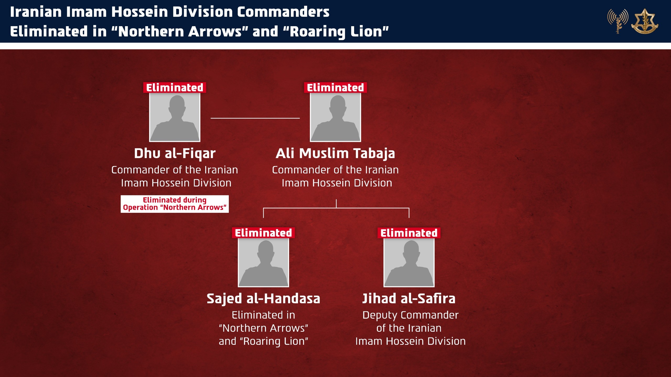 Israel diz que matou terroristas de divisão de grupo extremista do Irã em ataque no Líbano
