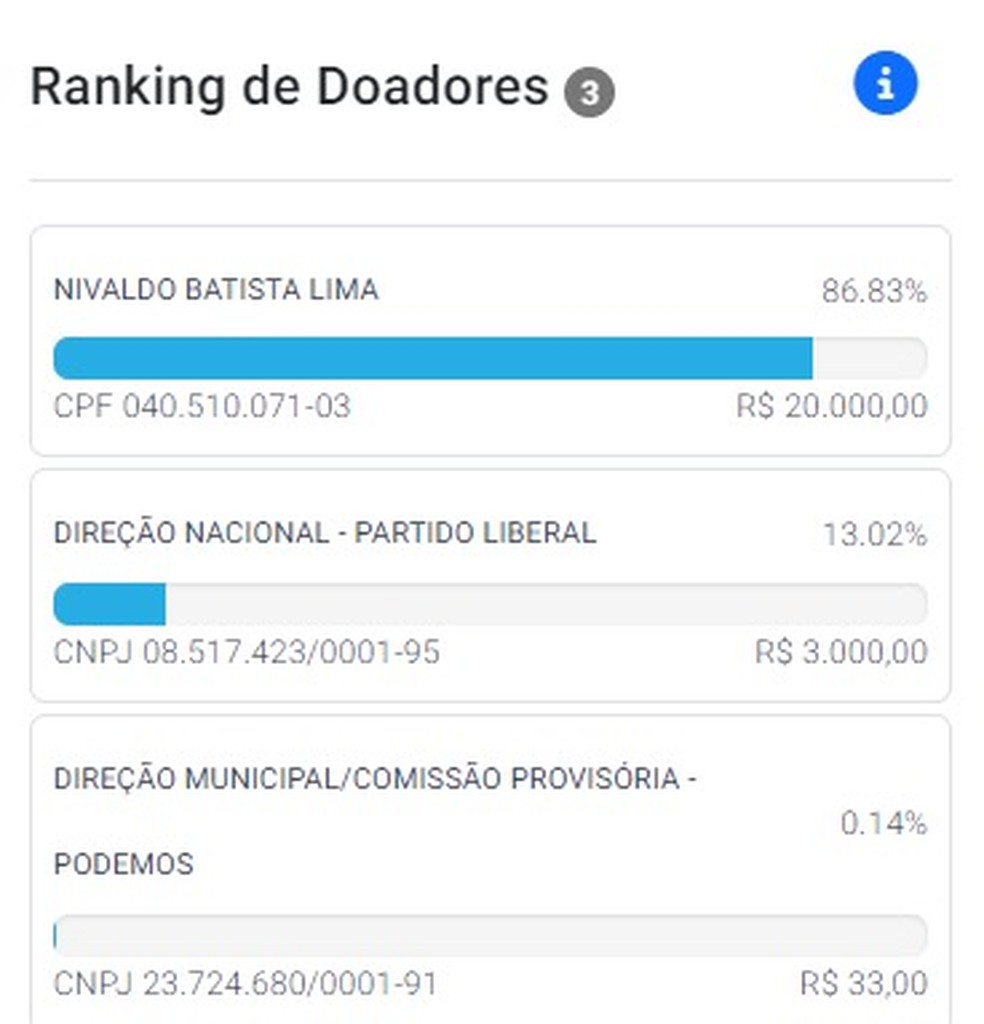 Doações feitas à William — Foto: Reprodução/TSE