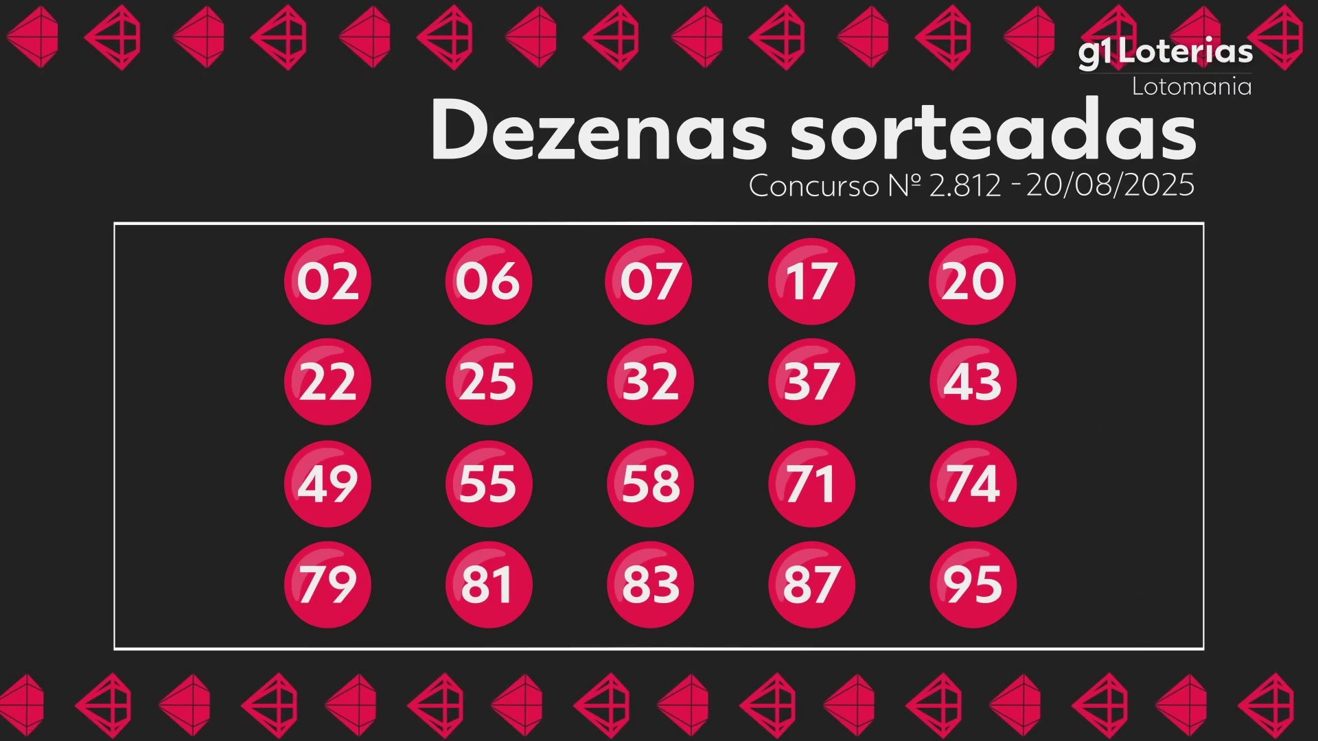 Lotomania hoje: resultado do concurso 2812 e números sorteados