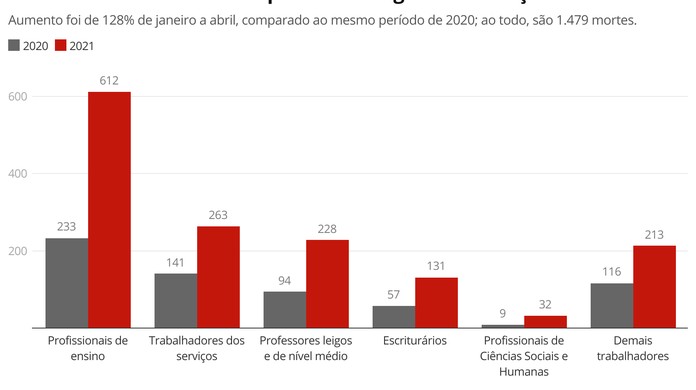 Em março de 2021, Ceará apresenta maior registro mensal de armas