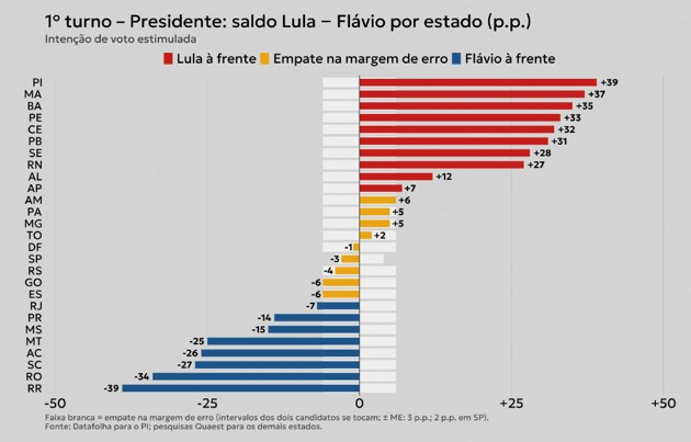 Fio do Professor Felipe Nunes: análise das pesquisas estaduais da Quaest para presidente