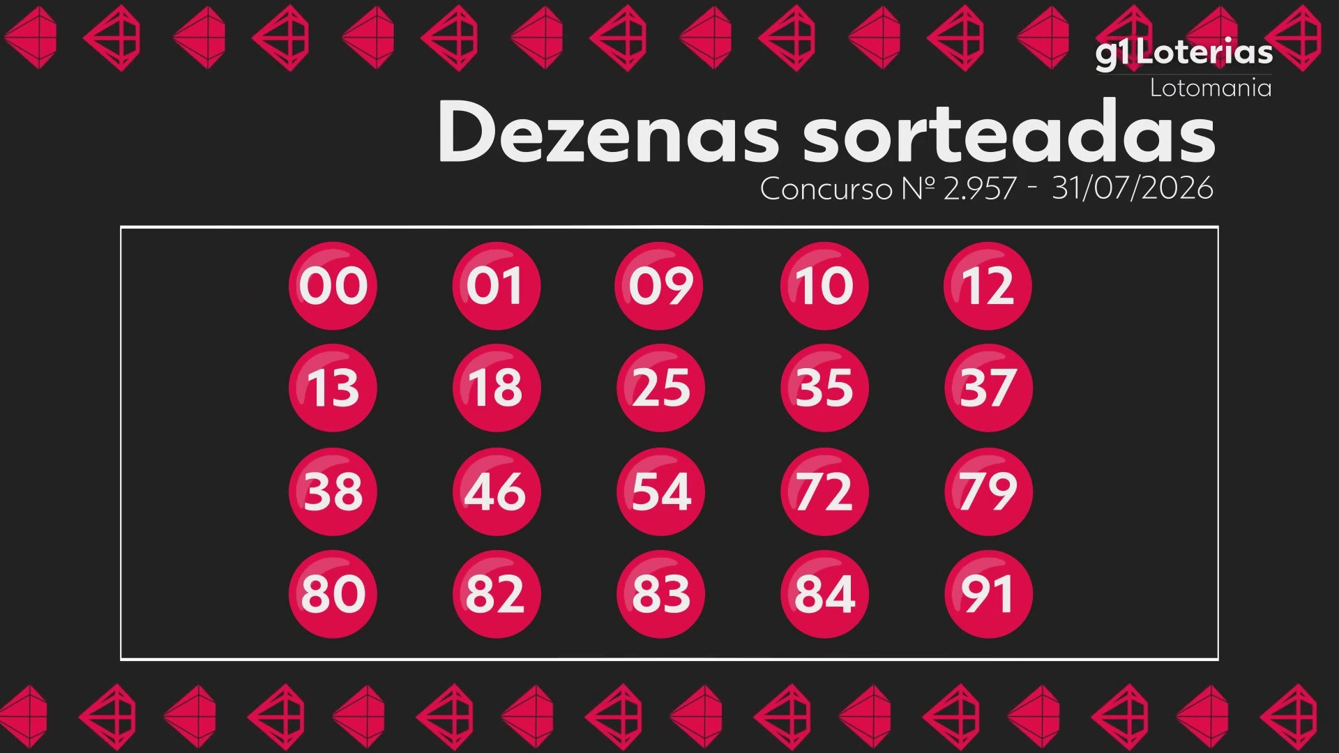 Lotomania hoje: resultado do concurso 2957 e números sorteados