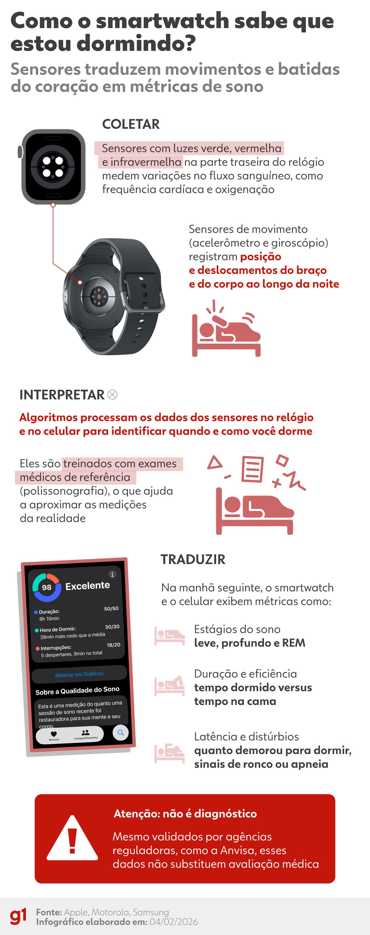 Como o smartwatch sabe que estou dormindo?
