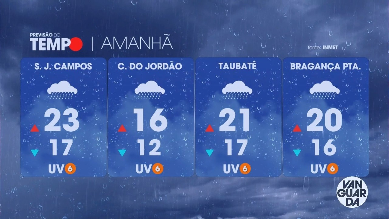 Alerta de grande perigo para tempestades é mantido no Vale e região; veja previsão do tempo