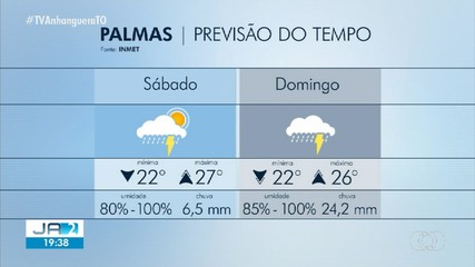 Veja a previsão do tempo para Palmas neste fim de semana