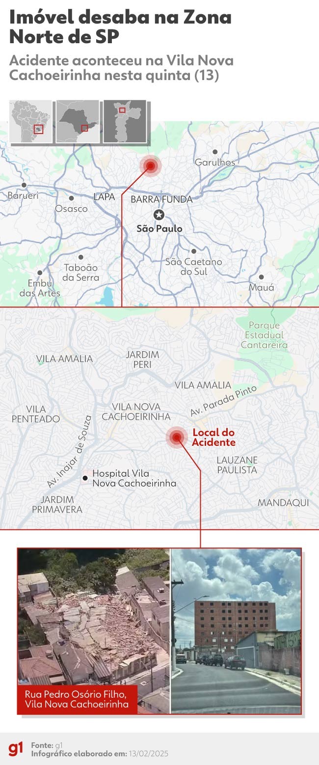 Queda de prédio em SP: especialistas apontam possíveis causas para acidente que deixou feridos na Zona Norte