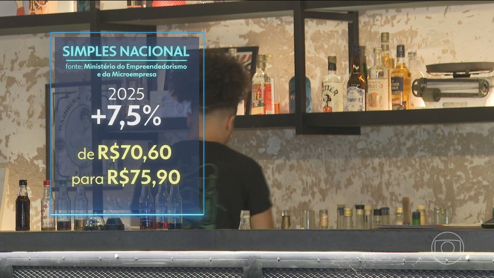 Imposto mensal pago por MEIs, Simples Nacional tem reajuste de 7,5%; novo valor está em vigor — Foto: Reprodução/TV Globo