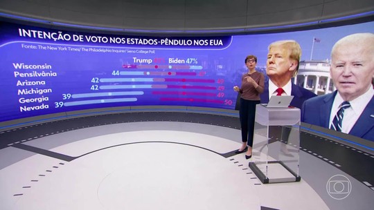 Eleições nos EUA: Biden e Trump concordam em fazer 1º debate em junho - Programa: Jornal da Globo 