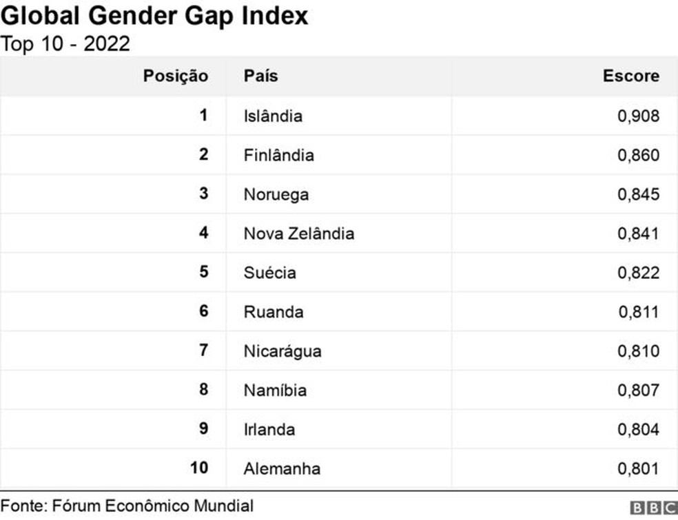 Participação feminina ainda é desigual no mercado musical - Folha PE