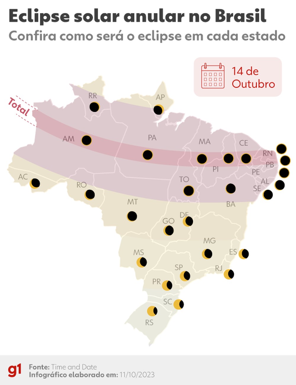 Fumaça e chuva podem atrapalhar observação do eclipse solar anular em