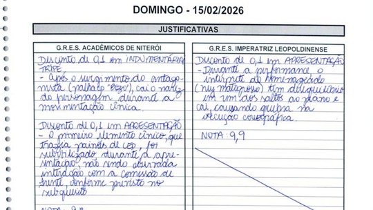 Escorregão, desencontro de olhar: as explicações das notas do Grupo Especial - Foto: (Reprodução)