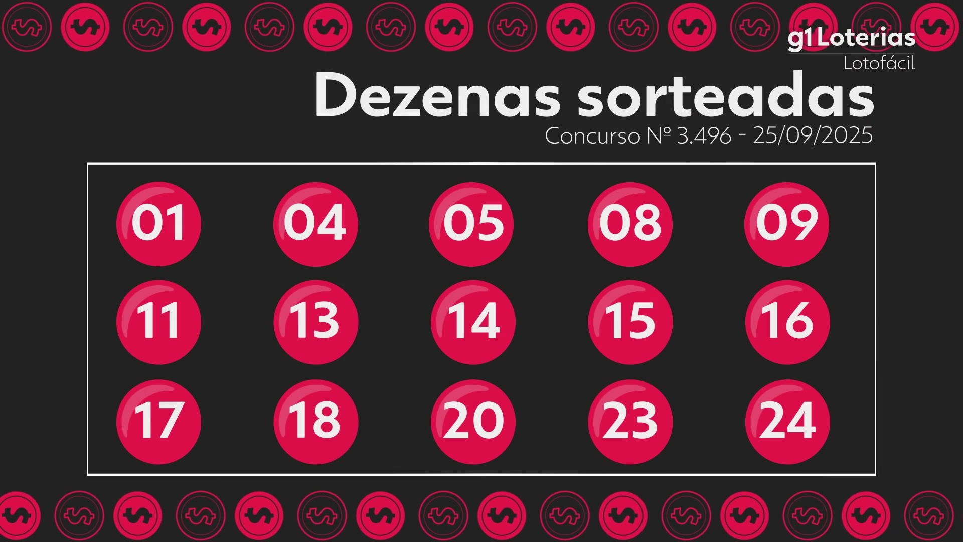 Lotofácil hoje: resultado do concurso 3496 e números sorteados