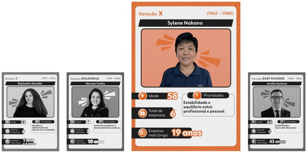 Sylene Nakano, que trabalha na Ford há 19 anos, não se vê mudando de emprego tão rápido. — Foto: g1