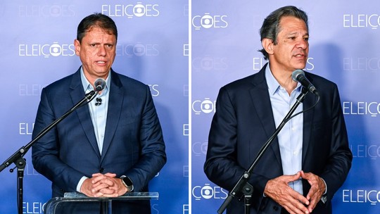 Datafolha em SP, 1º turno: Tarcísio tem 50%, contra 33% de Haddad