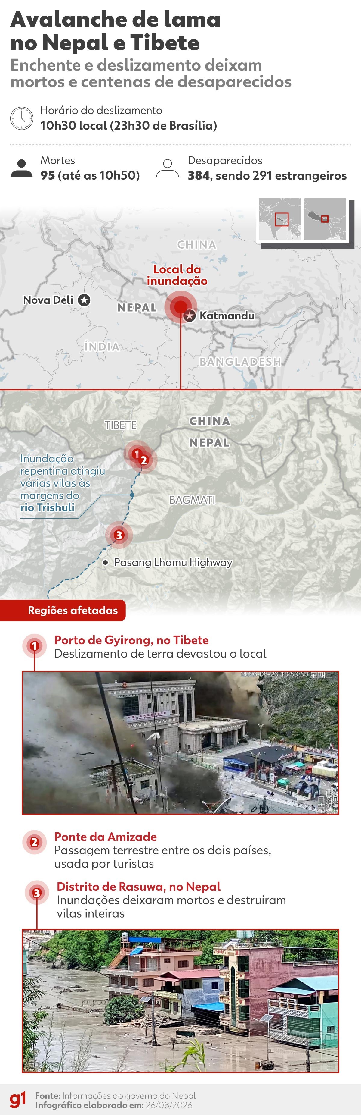 Avalanche de lama no Nepal e Tibete: o que se sabe até agora; INFOGRÁFICO