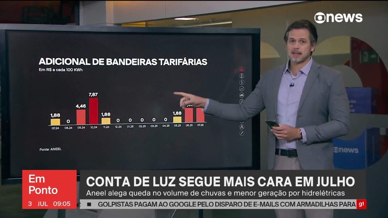 Conta de luz mais cara: Aneel aciona bandeira vermelha nível 2  para agosto