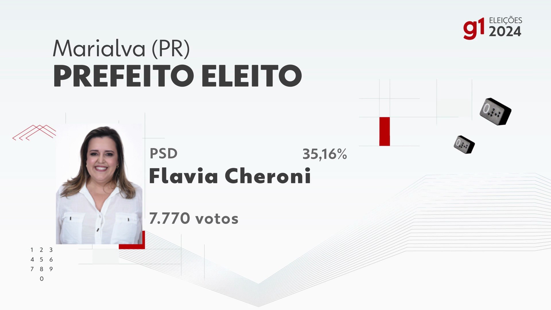 Eleições 2024 em Marialva: votação na 81ª zona eleitoral, Colégio ...