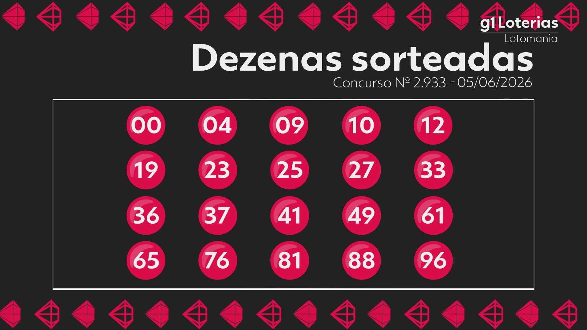 Lotomania hoje: resultado do concurso 2933 e números sorteados