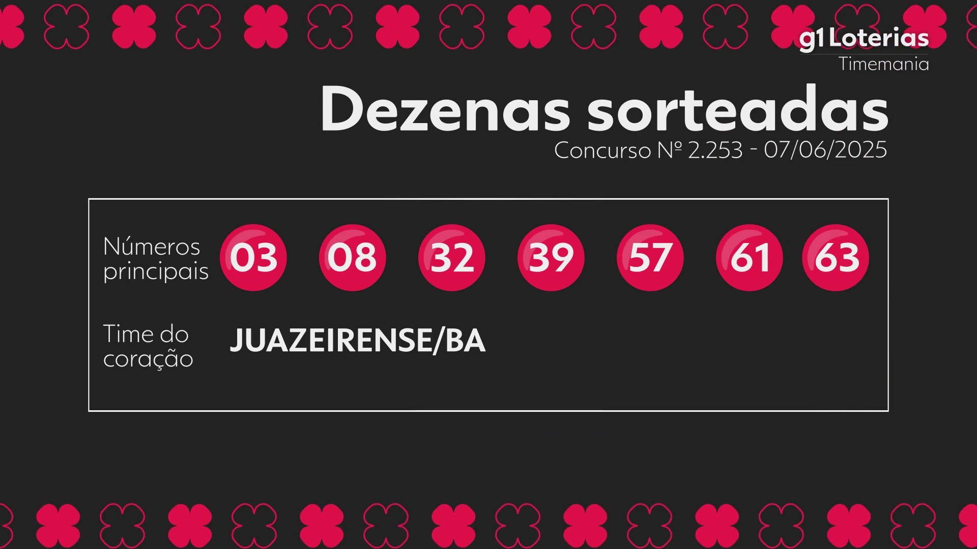 Você Não Tá Convidada pro Meu Bat Mitzvá!