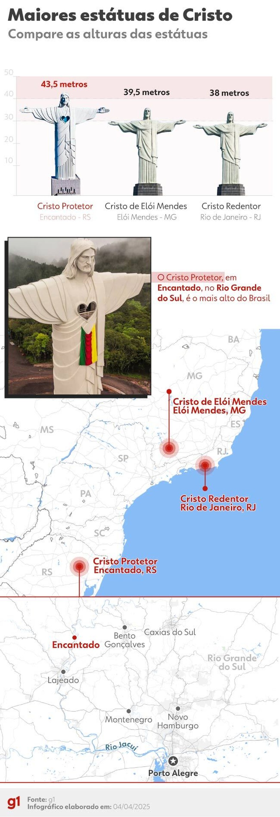 Maiores estátuas de Cristo — Foto: Arte/ g1