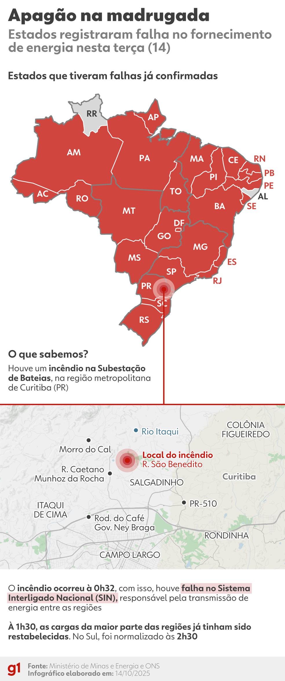 Infográfico: estados afetados pelo apagão nesta terça (14) — Foto: Arte/g1
