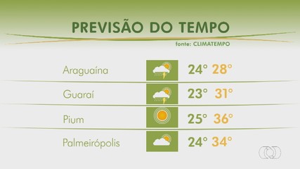 Confira a previsão do tempo para Tocantins