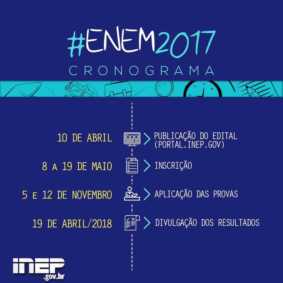 Inep admite erro e confirma resultado do Enem 2017 para 19 de janeiro ...