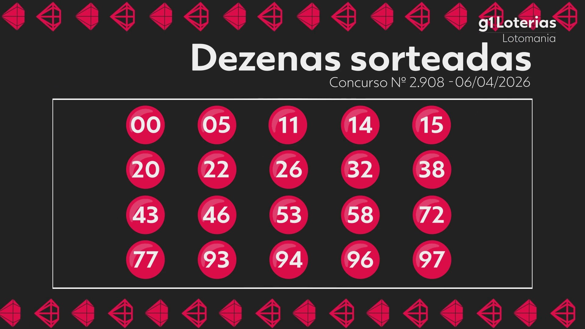 Lotomania hoje: resultado do concurso 2908 e números sorteados