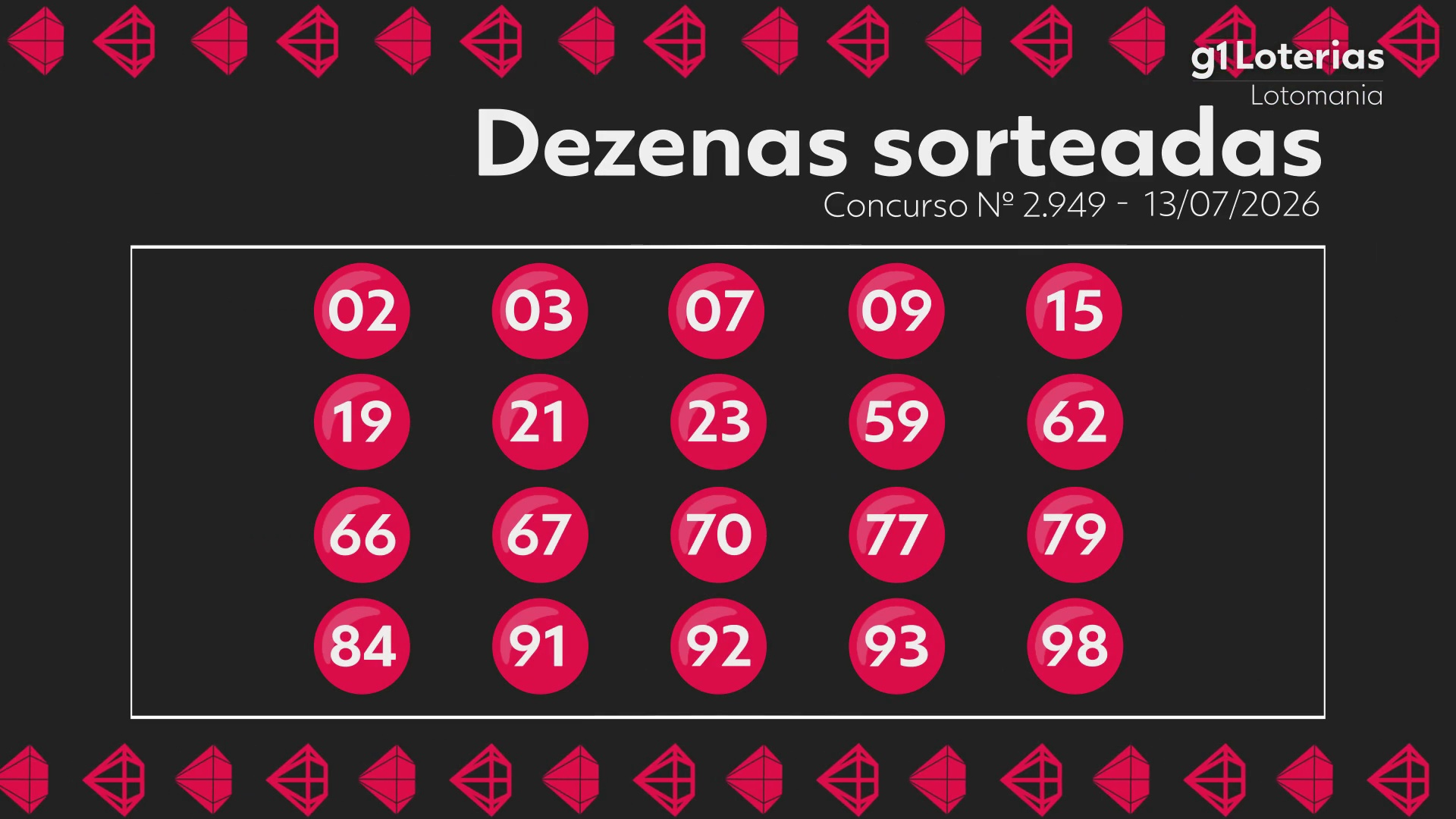 Lotomania hoje: resultado do concurso 2949 e números sorteados