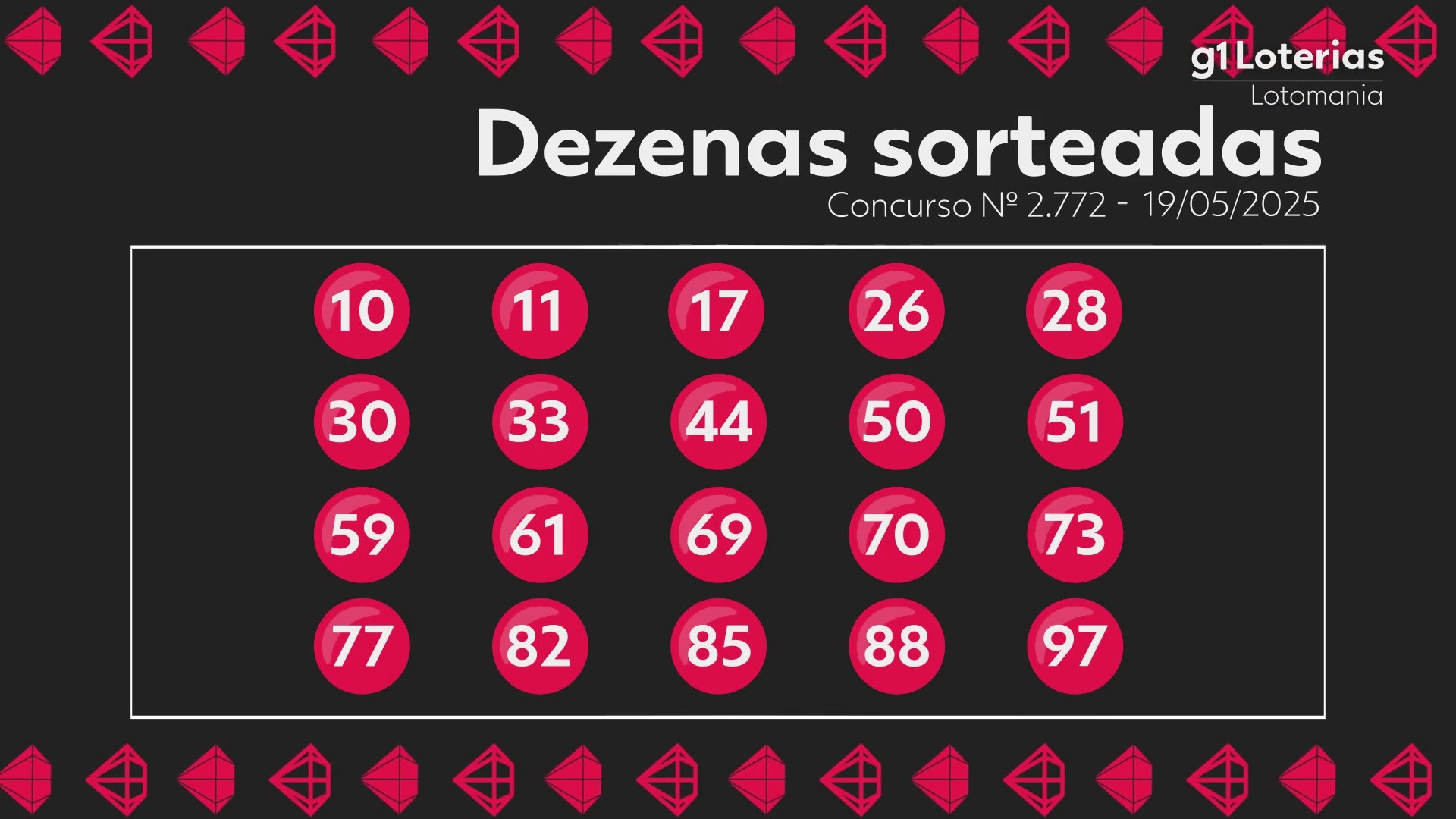 Lotomania: resultado do concurso 2772