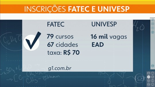 Fatec e Etec têm quase duas mil vagas para a região de Rio Preto