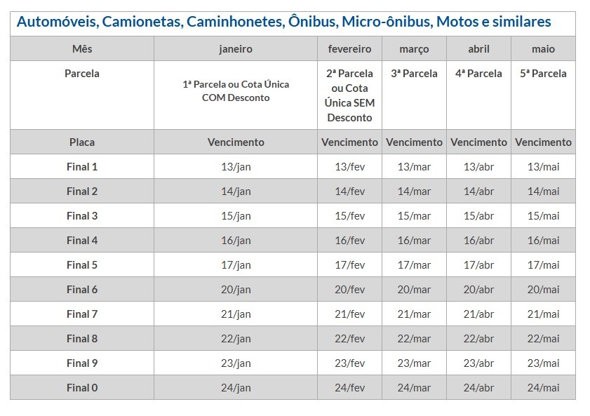 IPVA 2025: donos de carros com placa final 1 tem até esta segunda para pagar parcela única com 3% de desconto; veja calendário geral