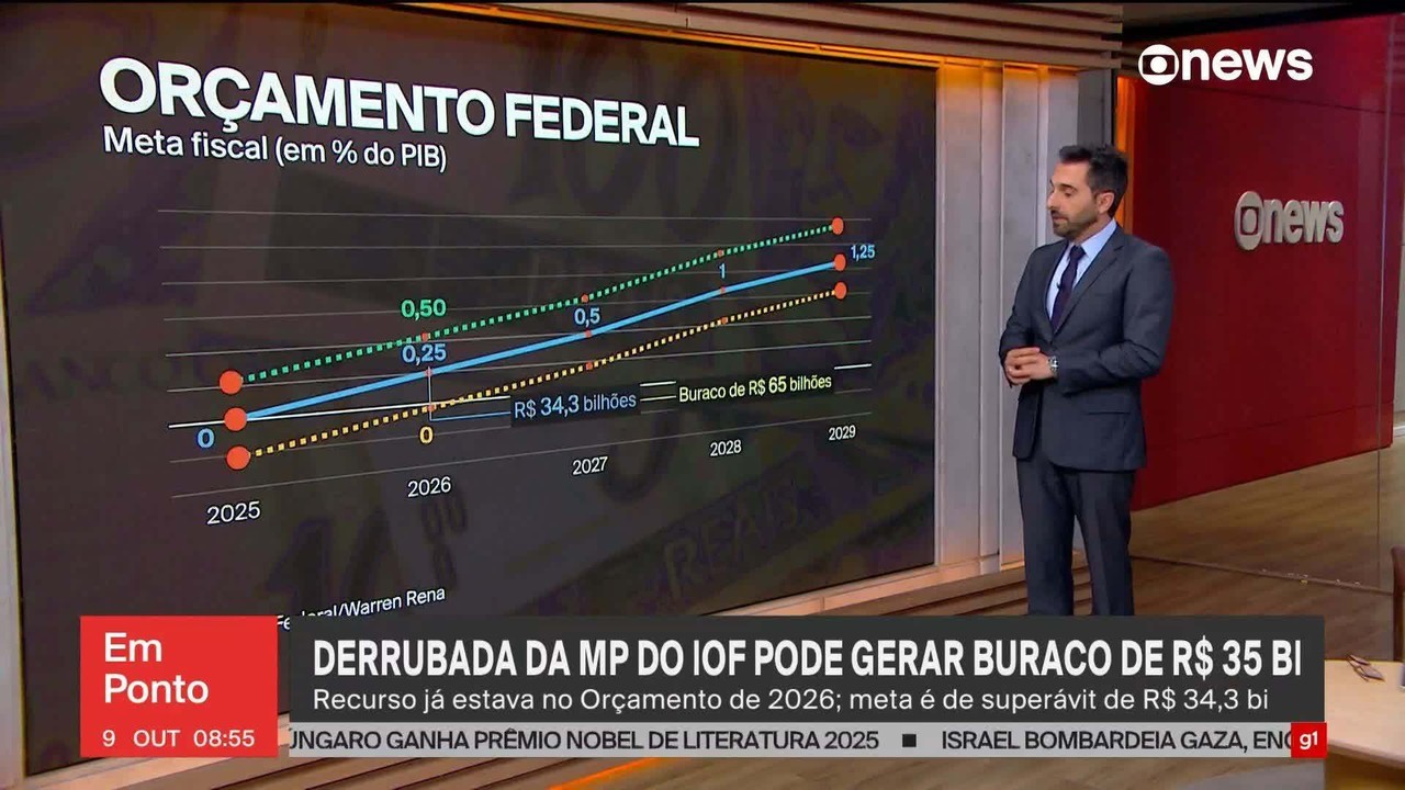 PEC que afrouxa regras de aposentadoria pode ter impacto de pelo menos R$ 24 bilhões em 10 anos, diz ministério