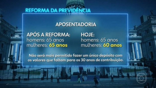 Pacote de reformas proposto por Milei é aprovado pela Câmara dos Deputados da Argentina - Programa: Jornal Nacional 