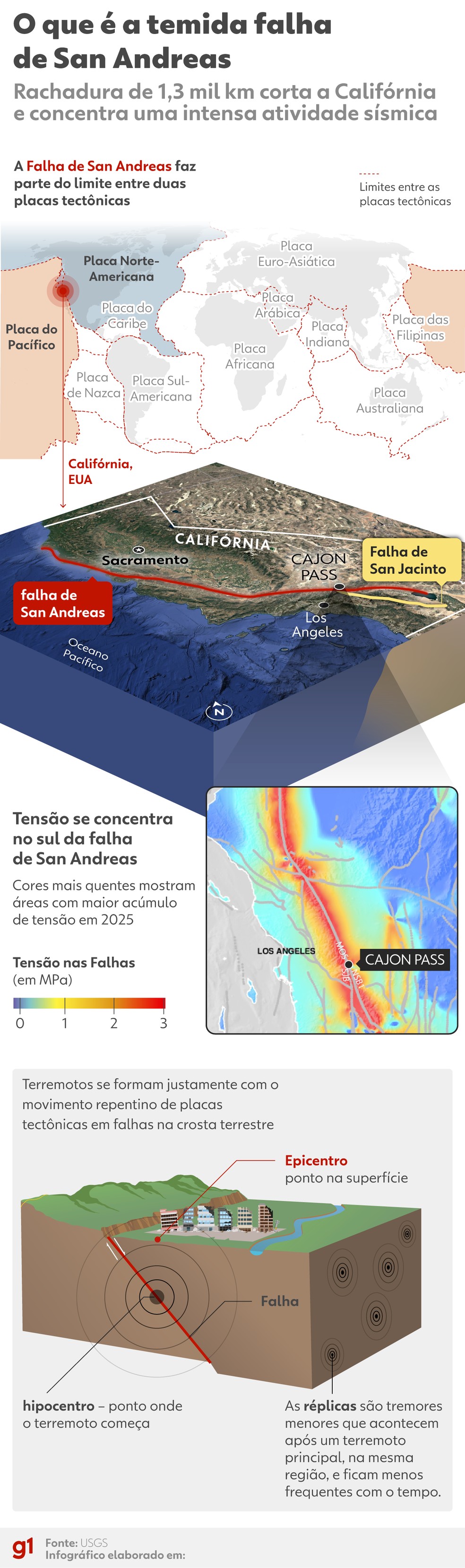 A temida falha de San Andreas — Foto: Kayan Albertin/Arte g1