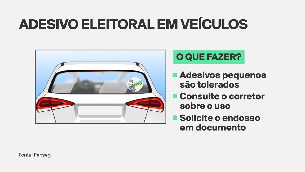 Adesivo eleitoral em veículos. — Foto: Reprodução/Globo News