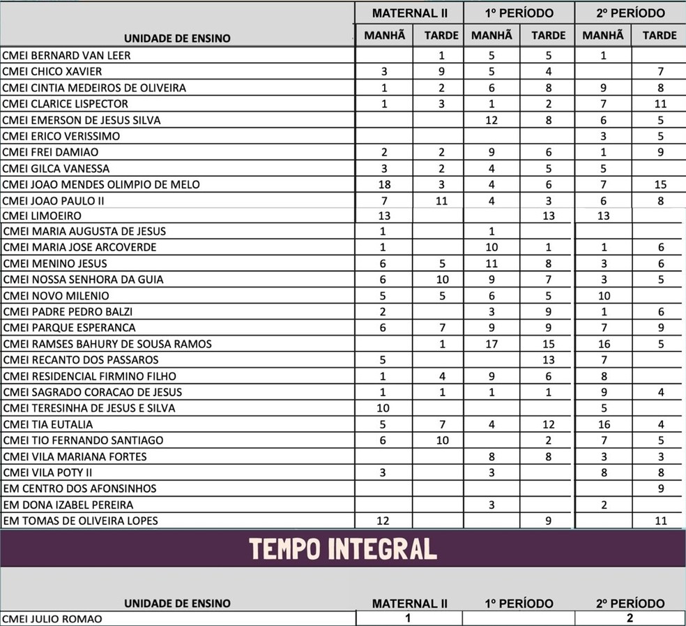 Lista de escolas municipais com matrículas abertas em Teresina - Zona Sudeste.