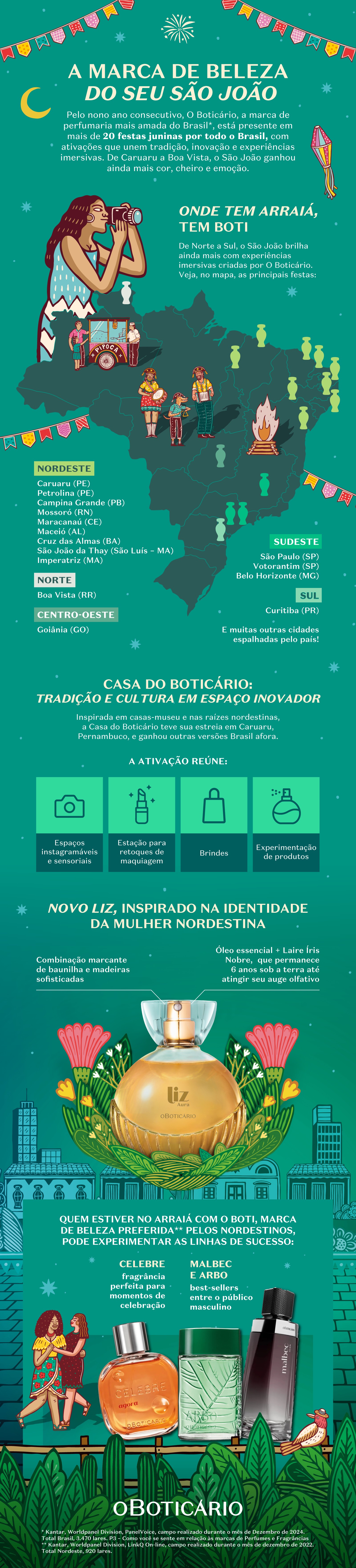 São João 2025: O Boticário colore o ‘arraiá’ de todo o Brasil com experiências imersivas 