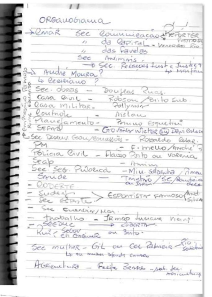 Bacellar tinha lista de nomes para compor secretariado em possível governo; deputado era tido como sucessor de Claudio Castro