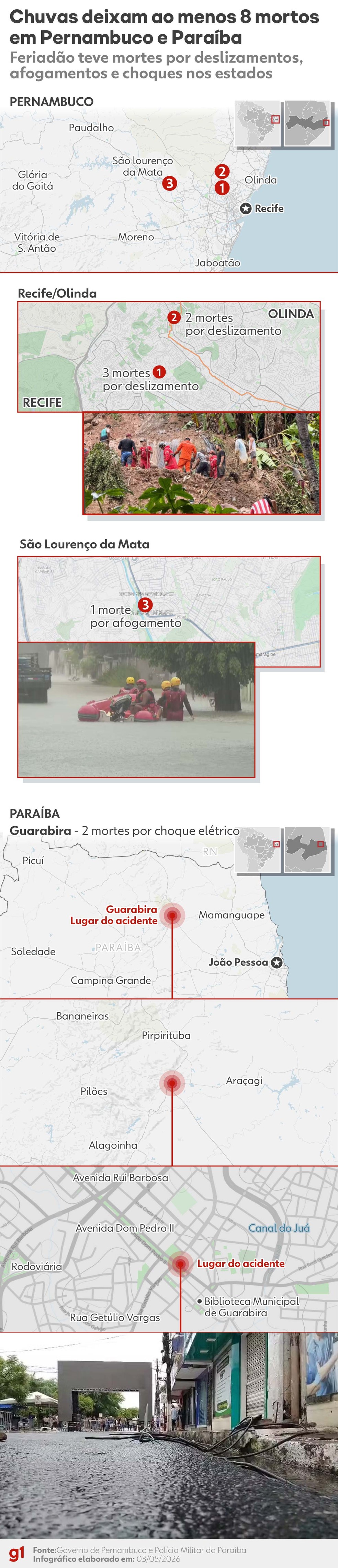 Arte chuvas Pernambuco e Paraíba — Foto: Arte/g1