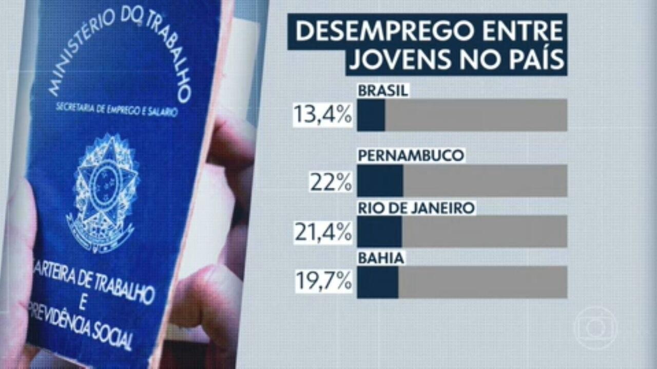 VÍDEOS: RJ2 de sexta, 22 de novembro de 2024